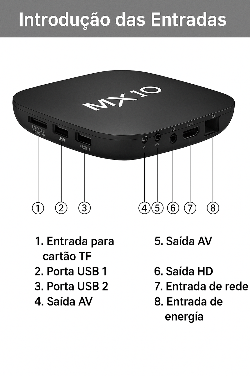 Tv Box MX10
