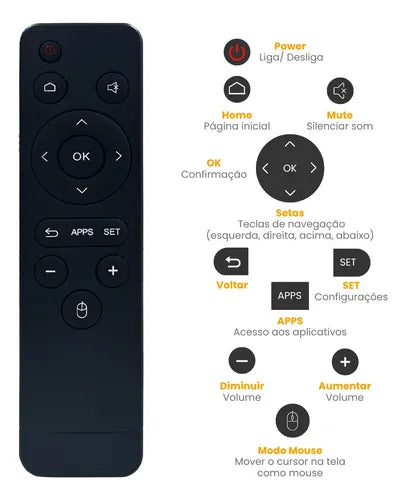 Smart Box Proeletronic Smartpro Prosb-3000/16 Gb 4K HD
